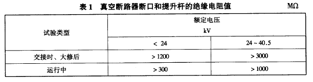 真空斷路器斷口.png